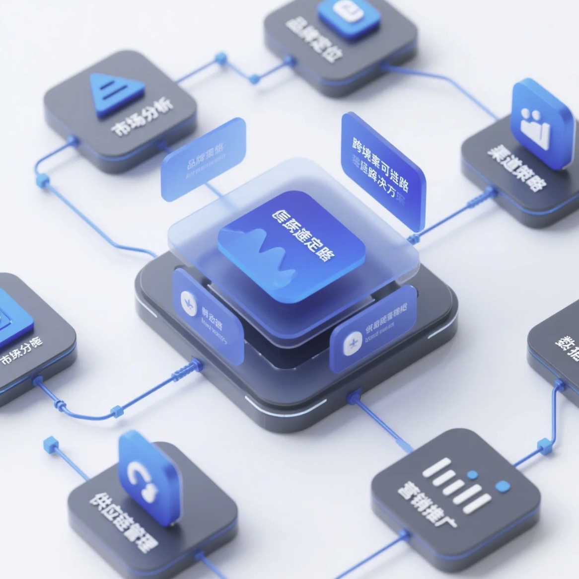 跨境电商解决方案